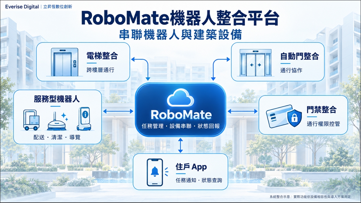 建案拚智慧化不只裝App AI機器人進駐社區成新配備