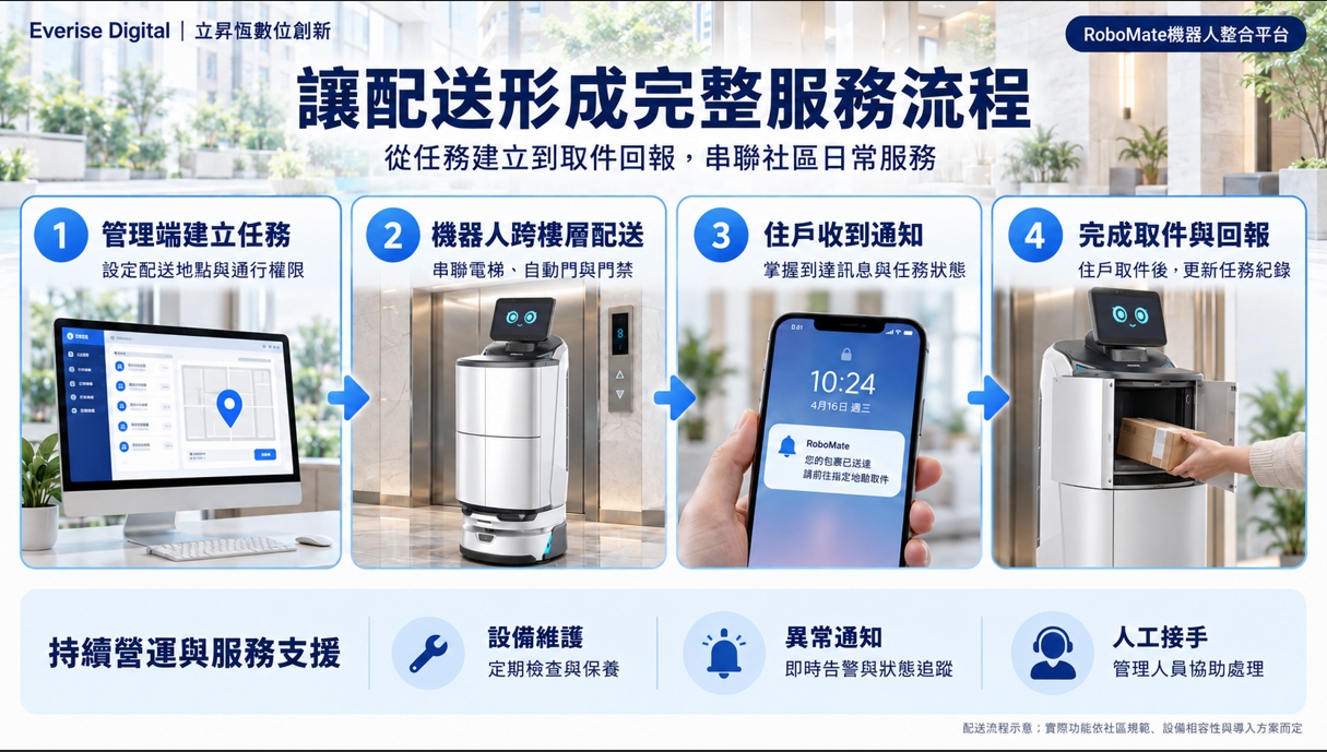建案拚智慧化不只裝App AI機器人進駐社區成新配備