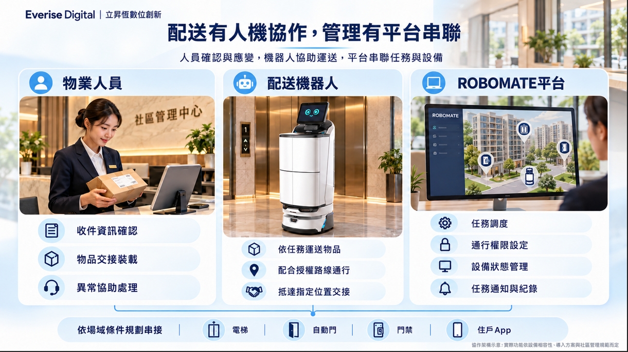 包裹、外送不只送到大門 AI機器人打通社區配送「最後一哩」