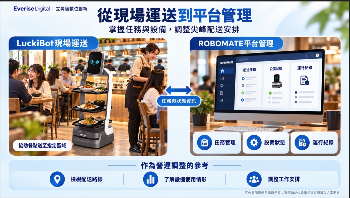 午晚餐尖峰最缺人 AI送餐機器人協助餐廳提高外場效率