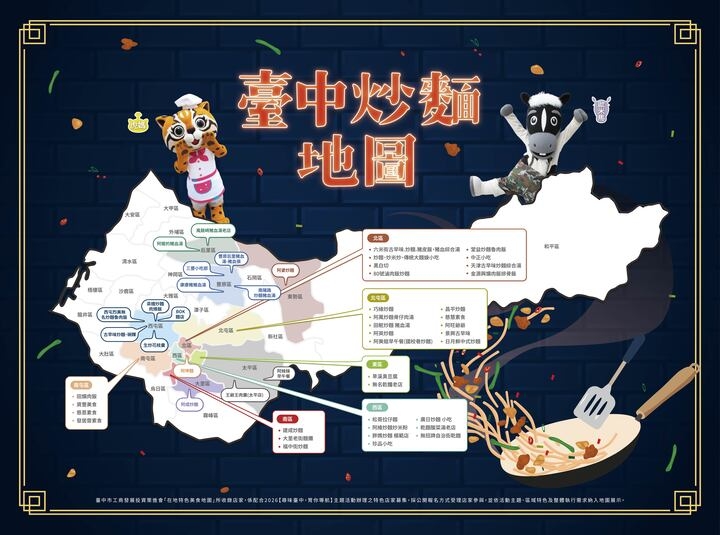 「尋味台中，胃你導航」正式上線！工策會推三大美食地圖　帶民眾一鍵探索臺中味