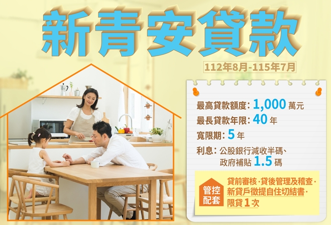 新青安明年7月補貼落日？專家：違約潮發生機率不高但仍須警覺