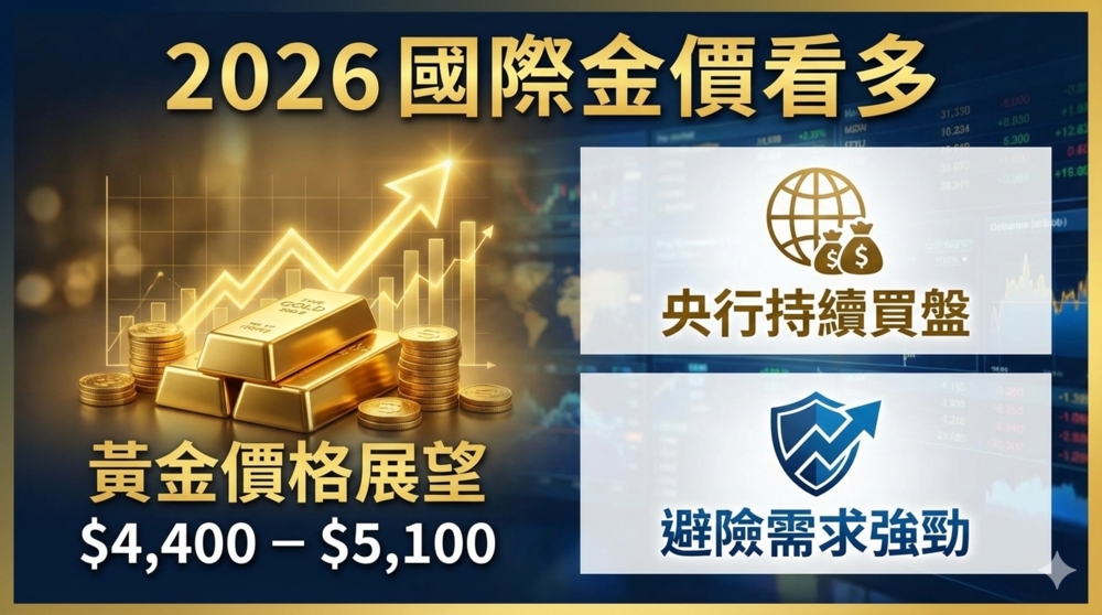 李豫伯教授：避險需求升溫、央行買盤強勁支撐底部，2026年國際金價布局策略仍看多