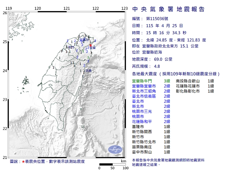 地牛翻身！宜蘭近海規模4.8地震　最大震度3級雙北有感多地搖晃