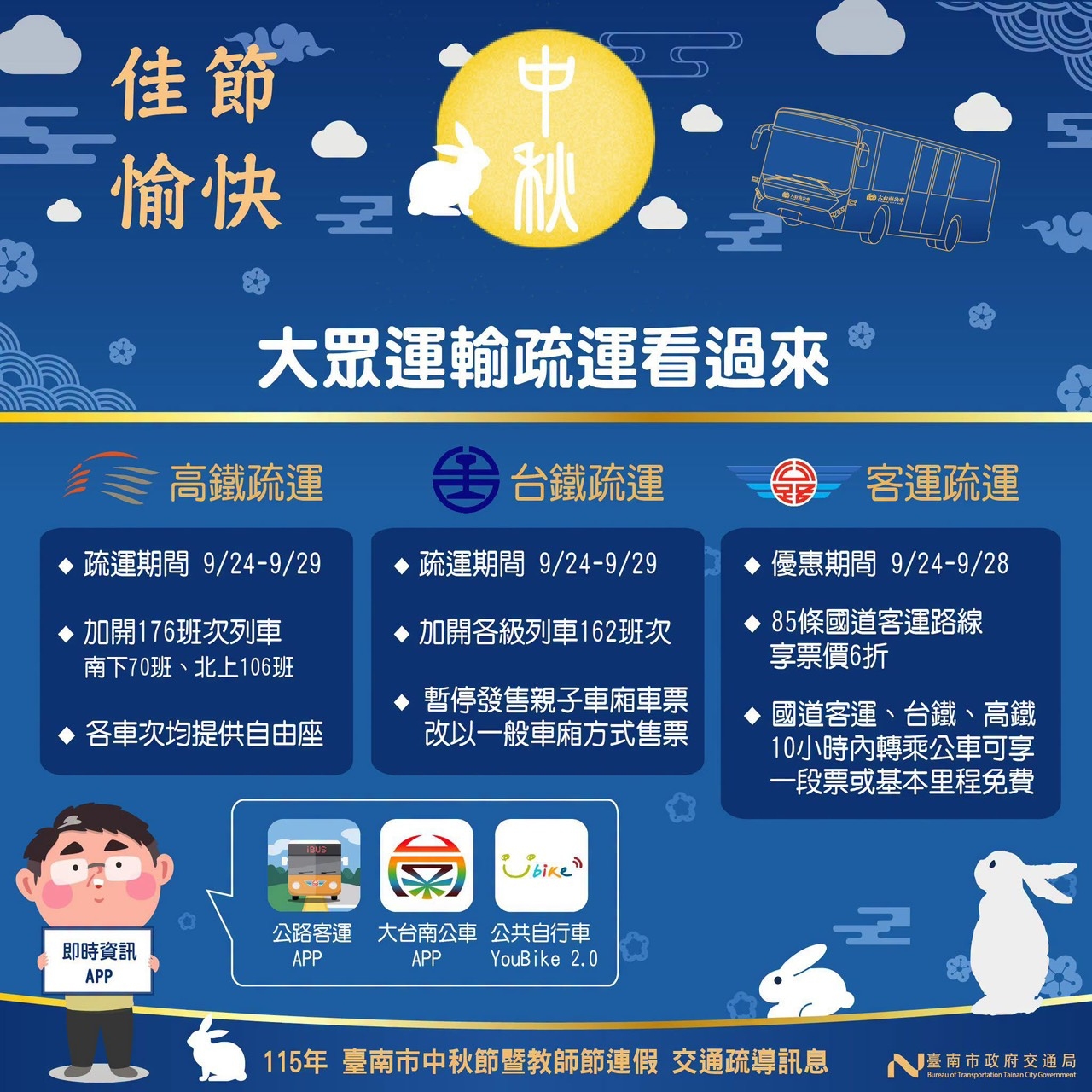 中秋教師連假 南警啟動交通疏導 護航民眾返鄉賞月 