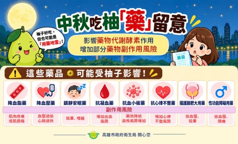 中秋吃柚「藥」留意  影響酵素代謝增加降血脂血壓等藥物副作用風險