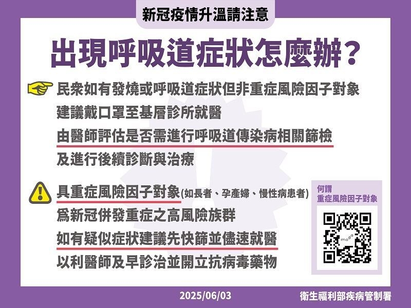 「新冠確診連7週上升！屏東縣府急籲：這3類人快打第二劑疫苗」