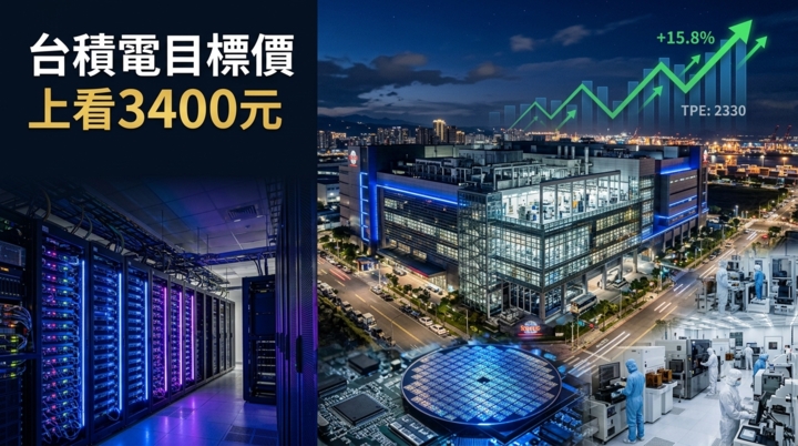 台積電目標價上看3400元　瑞銀看好AI需求爆發估2027年啟動新一輪漲價潮