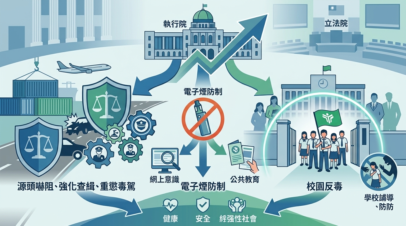 卓揆：持續完善法制、強化電子煙防制及校園反毒 全力遏止毒品及毒駕危害