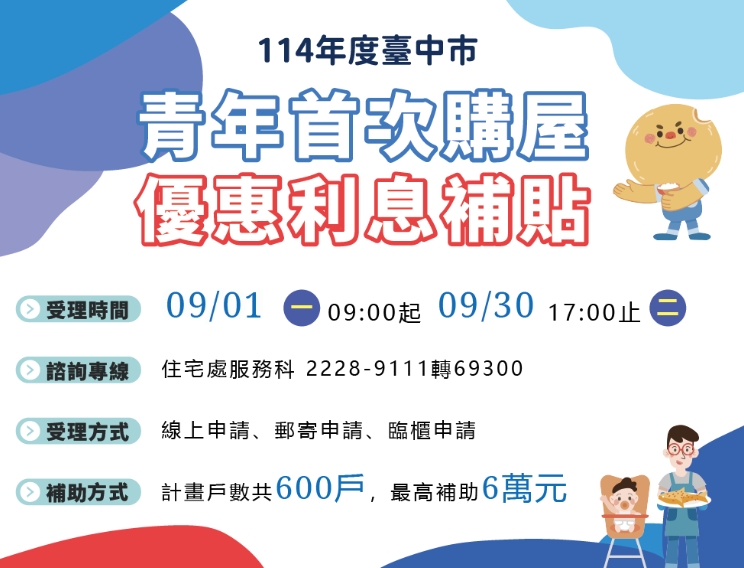 青年首次購屋利多！臺中市推貸款利息補貼方案　每戶最高省6萬