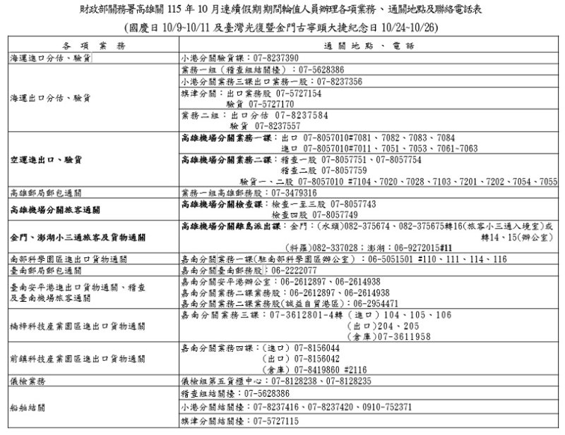 高雄關115年國慶與光復連假通關服務不打烊 相關措施一次看