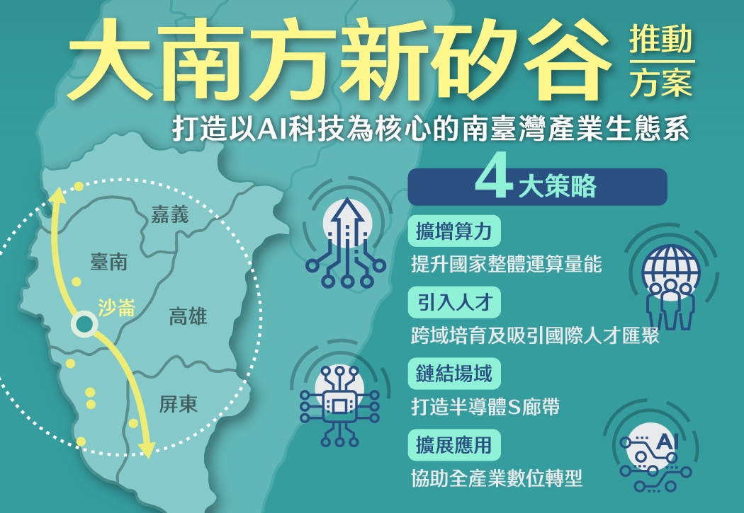 「大南方新矽谷推動方案」正式上路，行政院提出四大策略推動AI智造新引擎與半導體S廊帶建設