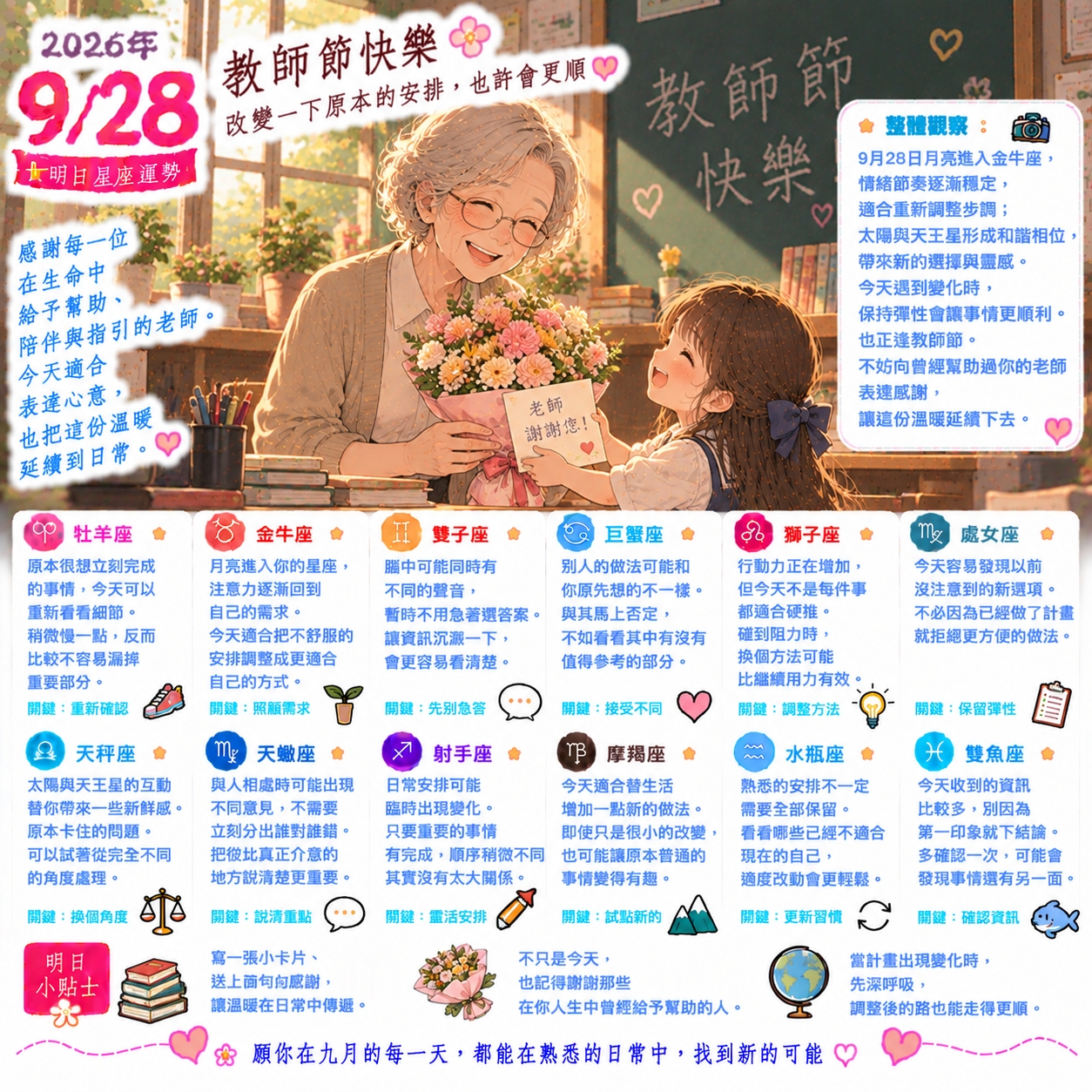 2026年9月28日星座運勢：星象轉換帶來新選項，適時調整計畫更順心