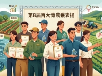 農業部表揚第8屆百大青農 106人獲選平均年齡34歲