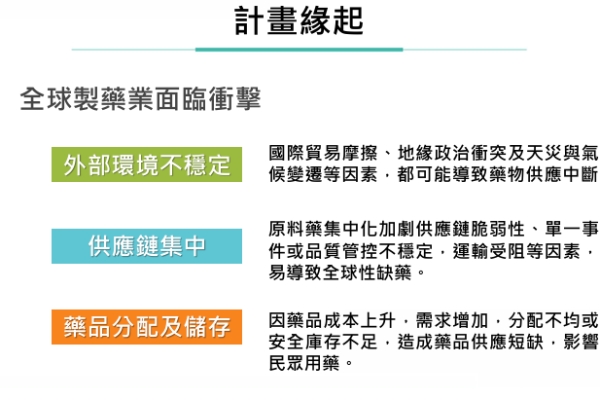 行政院長卓榮泰領軍推動國家藥物韌性整備計畫 強化國產替代能力及供應鏈韌性 加速實現健康臺灣目標