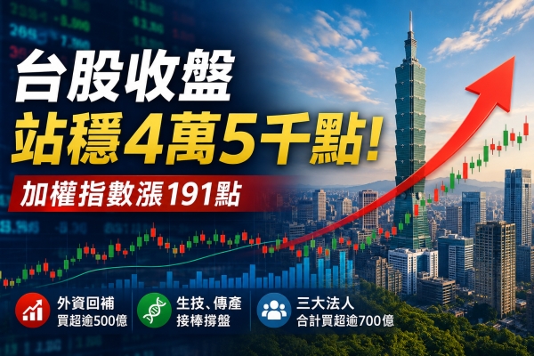 台股收盤站穩4萬5千點！加權指數漲191點　外資回補、生技與傳產接棒撐