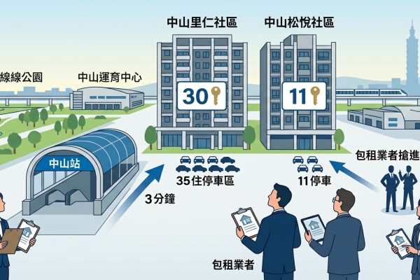 捷運中山站走路3分鐘！臺北市財政局釋出中山里仁社區30戶住宅標租 包租業者搶進市場