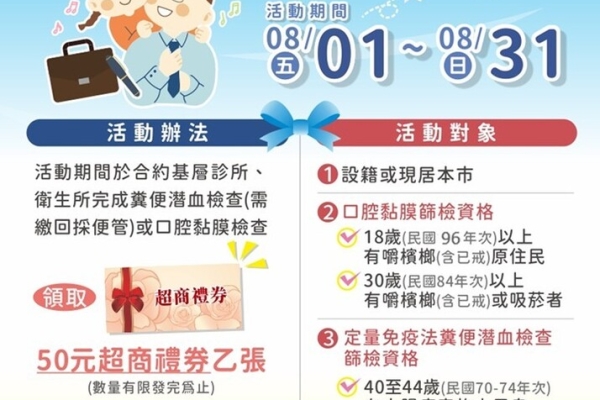 八月父親節主動腸口癌篩檢   高雄衛生局送禮券顧健康