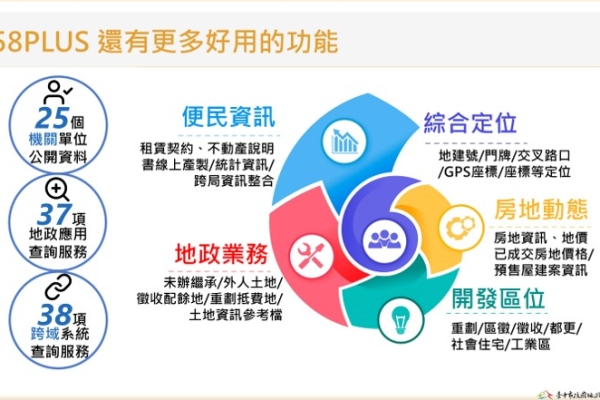 智慧地政全面升級！臺中市地政局強化158 PLUS 空間資訊網　打造便民、高效又安全的地政服務新時代