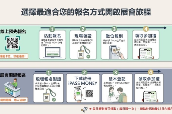 臺南首屆「AI IMPACT」成果展示即將登場　黃偉哲市長邀體驗智慧城市與數位通行好康