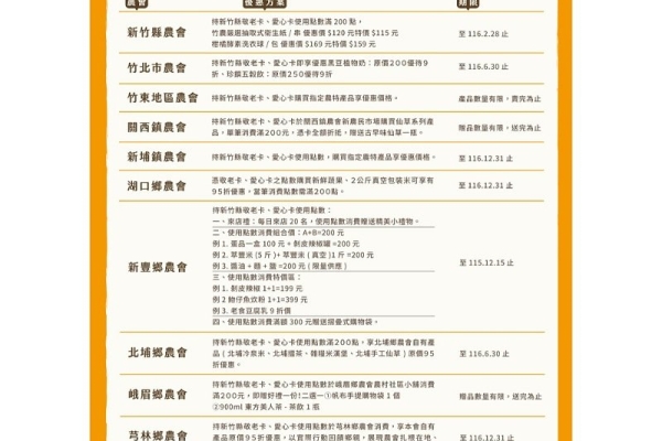竹縣敬老卡、愛心卡10月起加碼至1000點      12月起農會、藥局、掛號費也能用