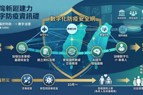 卓揆：重塑國家數位防疫基盤及未來藍圖 提升我國防疫體系長期韌性與穩定運作