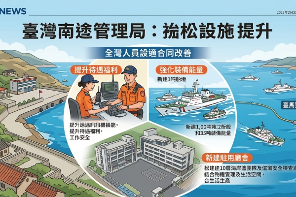 赴馬祖視察海巡廳舍整建進度 卓揆：提升待遇福利、強化裝備能量、新建駐用廳舍 全力改善海巡同仁工作條件