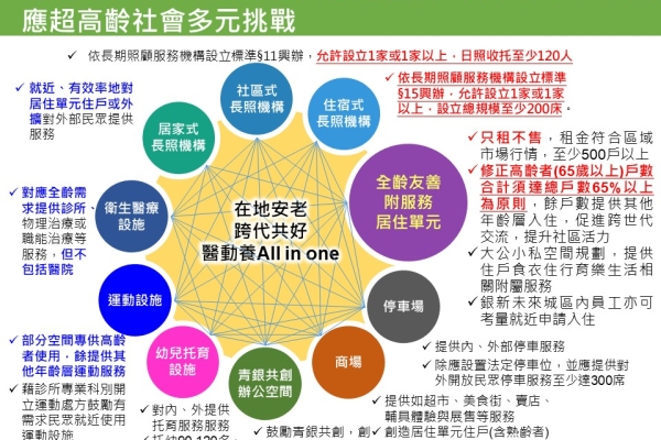 新北市三重銀新未來城都更案過關！內政部要求BOT納醫療照護與租金監督機制