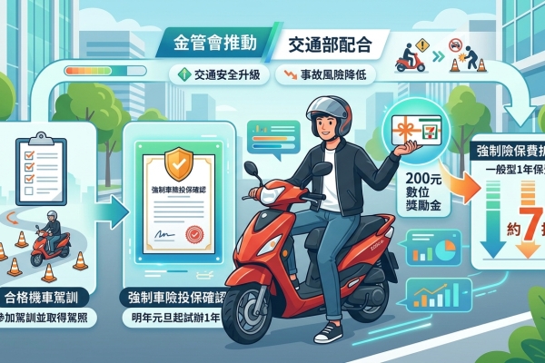 金管會推機車駕訓獎勵 明年起投保強制險可領200元禮券