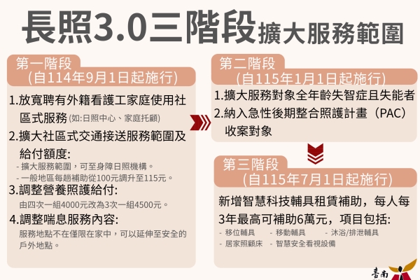 從長照2.0邁向3.0！臺南市提醒民眾別讓您的權利睡著，善用長照新措施提升高齡生活品質