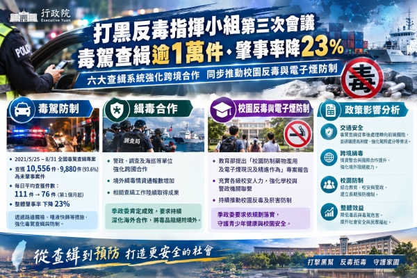 季連成主持打黑反毒指揮小組會議 全國毒駕查緝逾萬件肇事率降23%