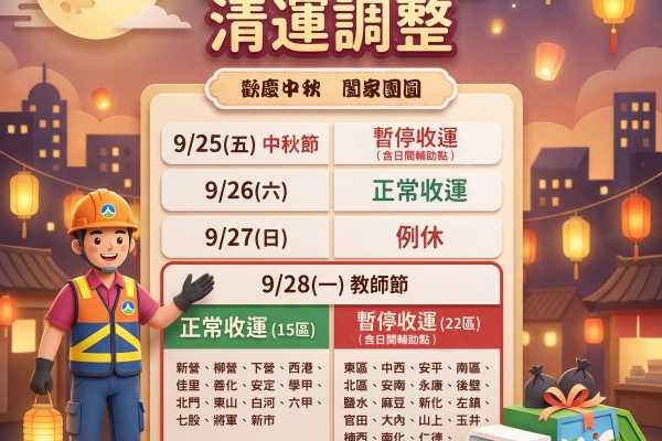 南市中秋節停收垃圾 26日正常清運 28日15區正常收運