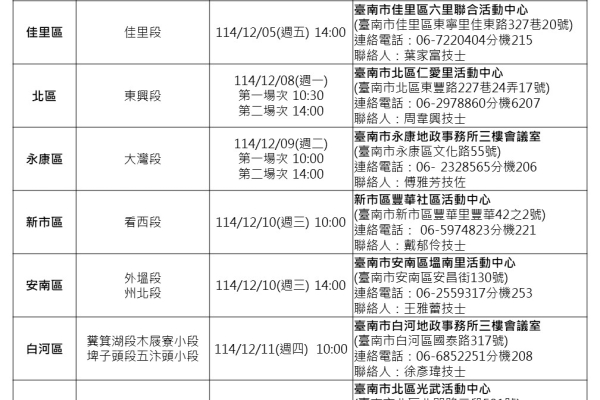 115年度地籍圖重測啟動！臺南市11行政區舉辦宣導會，民眾掌握土地最新界址資訊