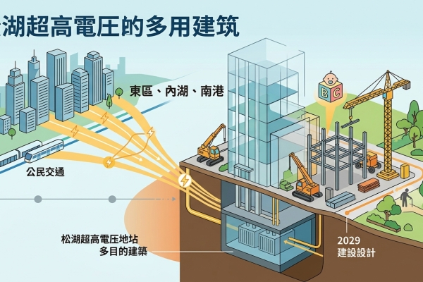 歷經26年推動！台電松湖變電所24日動工，預計2029年完工