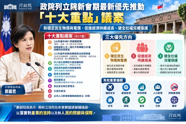政院盤點立院新會期47項優先法案 聚焦民生、AI與社福