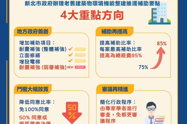 老屋翻新迎大利多　新北整維補助新法上路　修繕補助加碼最高補助額一次看清