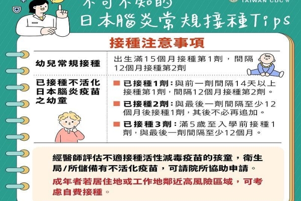 屏東爆2例日本腦炎確診！夏季流行高峰來襲　民眾注意防蚊與疫苗接種