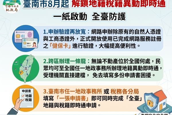 臺南地籍、稅籍異動即時通再升級　「一張申請書」啟動全臺不動產防詐保