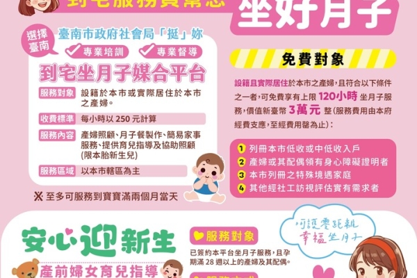 臺南市到宅坐月子服務再升級　孕前指導到產後照護一次到位　全面提升產後照護品質