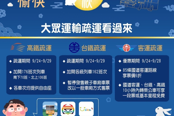 中秋教師連假 南警啟動交通疏導 護航民眾返鄉賞月 