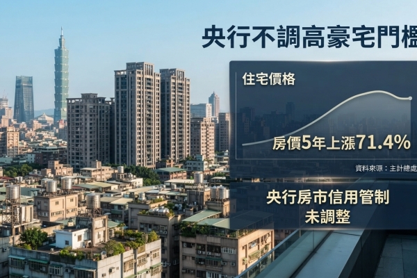 央行不調高高價住宅門檻　房價5年漲71.4%仍守住信用管制3大理由