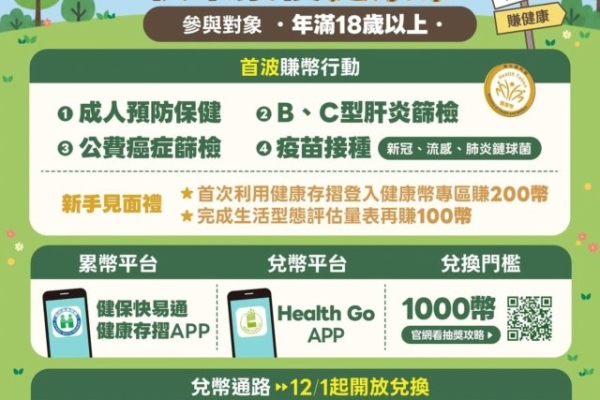 衛福部「健康幣」10月1日上路！完成健檢與疫苗接種可折抵現金