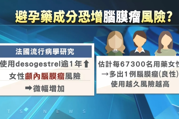 避孕藥成分恐增顱內腦膜瘤風險 食藥署：啟動安全性再評估