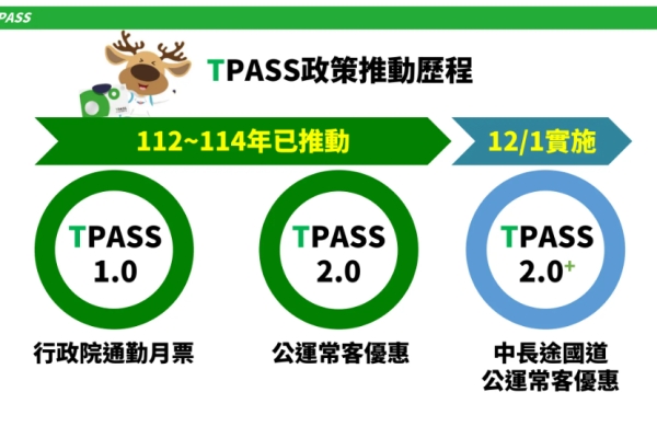 行政院長卓榮泰拍板通過363.8億元TPASS執行計畫，助通勤族減負、提升公共運輸使用率並落實淨零減碳目標