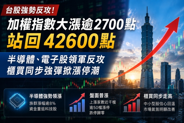 台股早盤大漲逾2700點站回42600點　半導體、電子股領軍反攻，櫃買同步強彈掀漲停潮