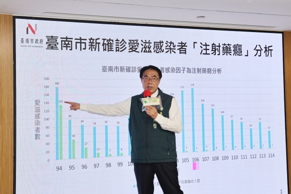 台南連兩年獲《康健》永續健康城市銀獎 跨局處推動智慧健康治理