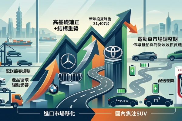 2026年4月臺灣汽車市場交車數量出爐：年後買氣高峰消化帶動銷量回檔整理，總掛牌數31407輛，Mercedes-Benz與BMW逆勢成長撐盤，Toyota穩居龍頭地位，進口市場進入結構分化調整期，電動車市場進入調整期