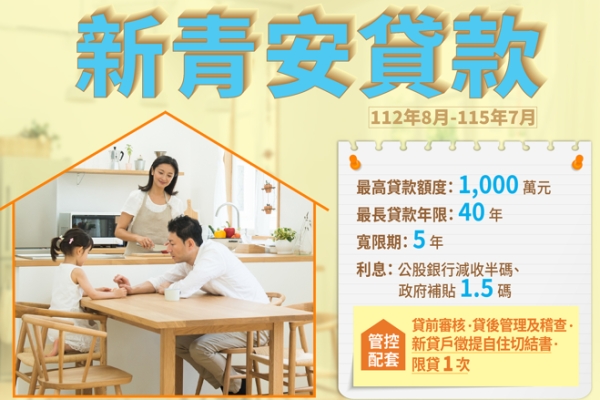 新青安明年7月補貼落日？專家：違約潮發生機率不高但仍須警覺