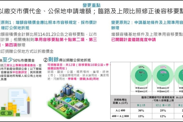 高雄市都委會通過TOD之增額容積都市計畫新制 助力捷運黃線重大建設穩健財源發展