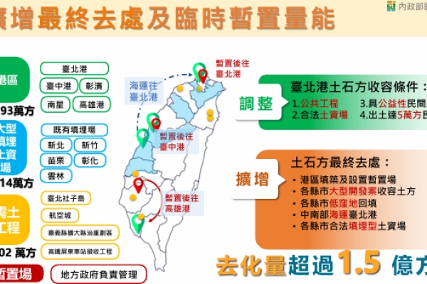 行政院長卓榮泰強化營建剩餘土石方去化措施，確保國土永續及環境正義落實